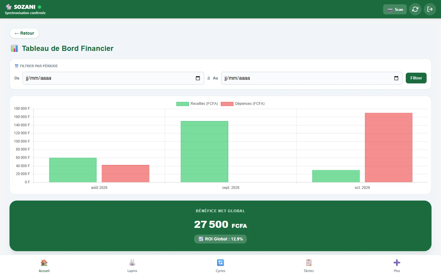 Tableau de bord statistiques SOZANI avec indicateurs d’élevage